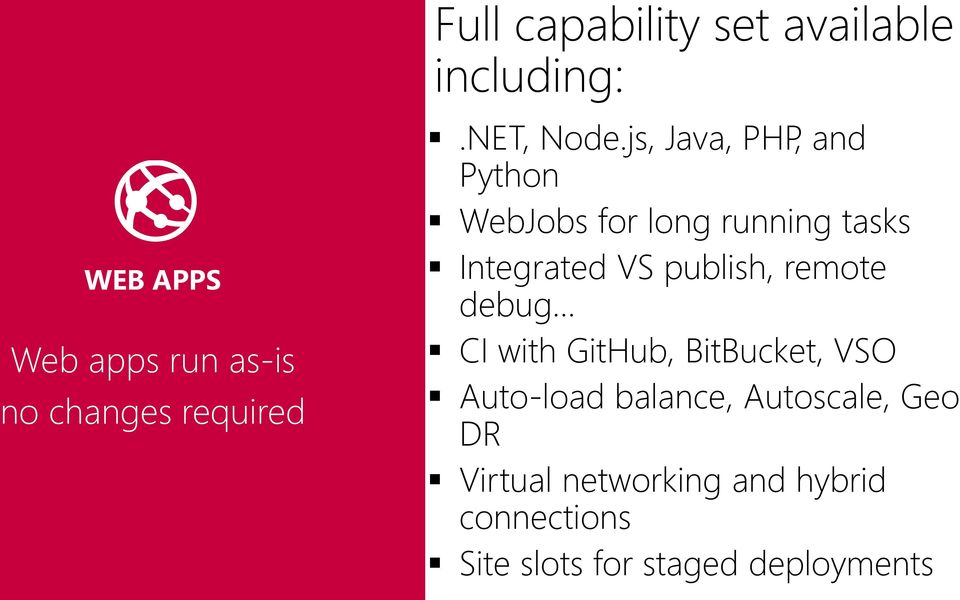 js, Java, PHP, and Python WebJobs for long running tasks Integrated VS publish,