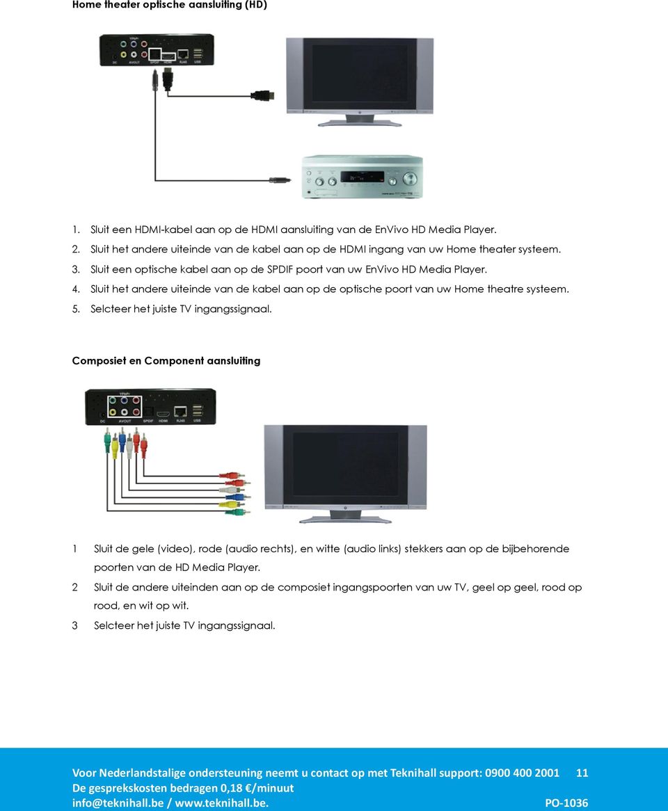 Sluit het andere uiteinde van de kabel aan op de optische poort van uw Home theatre systeem. 5. Selcteer het juiste TV ingangssignaal.