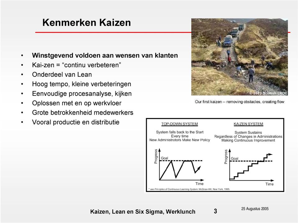 verbeteringen Eenvoudige procesanalyse, kijken Oplossen met en op