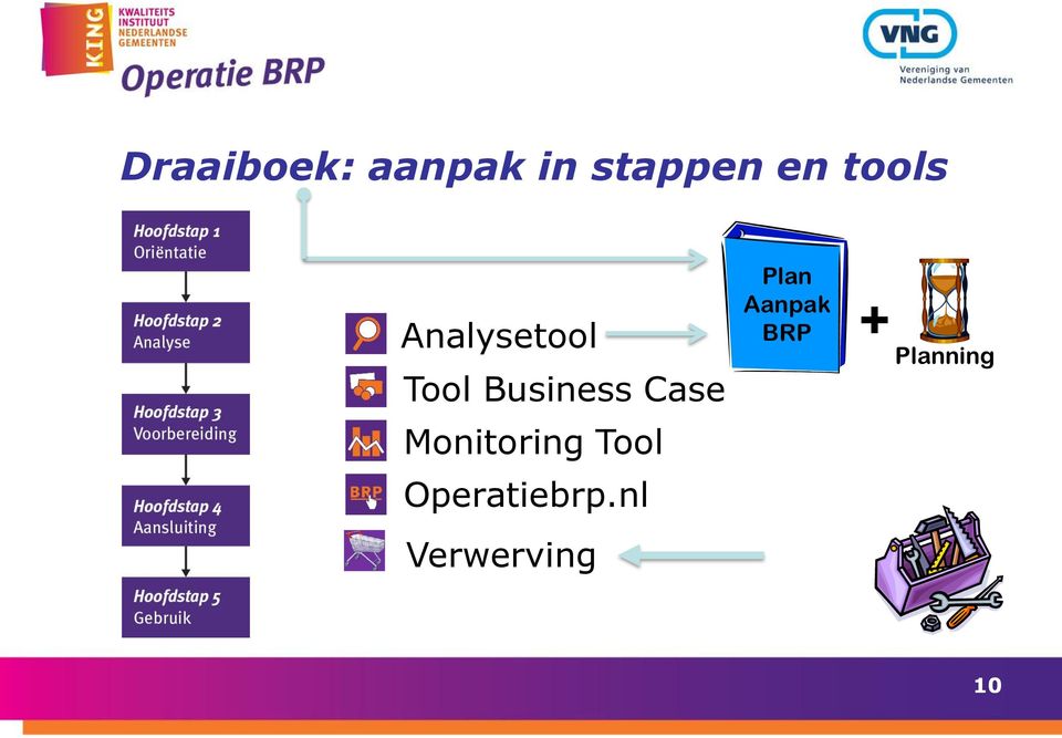 Case Monitoring Tool Operatiebrp.