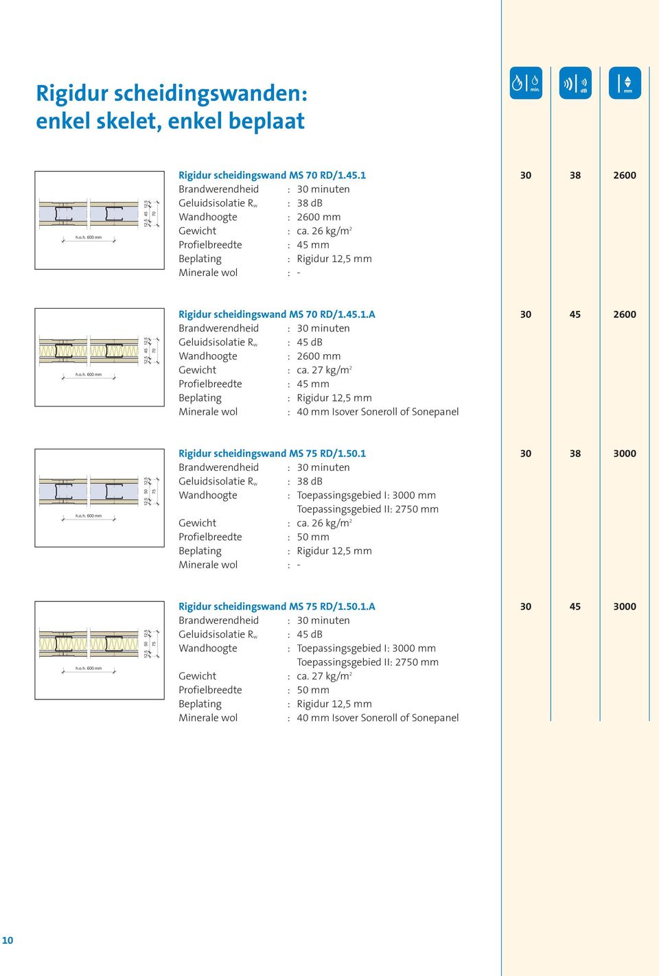 ..A 30 600 Brandwerendheid : 30 minuten Geluidsisolatie R w : db Wandhoogte : 600 mm Gewicht : ca.