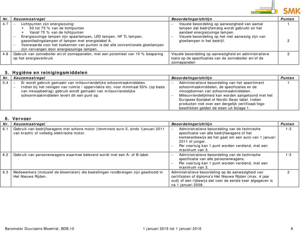 gloeilampen in het bedrijf. 2 Voorwaarde voor het toekennen van punten is dat alle conventionele gloeilampen zijn vervangen door energiezuinige lampen. 4.