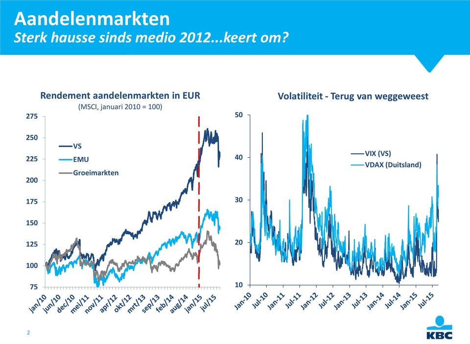 1) 5 Volatiliteit - Terug van weggeweest 25 225 2 VS EMU