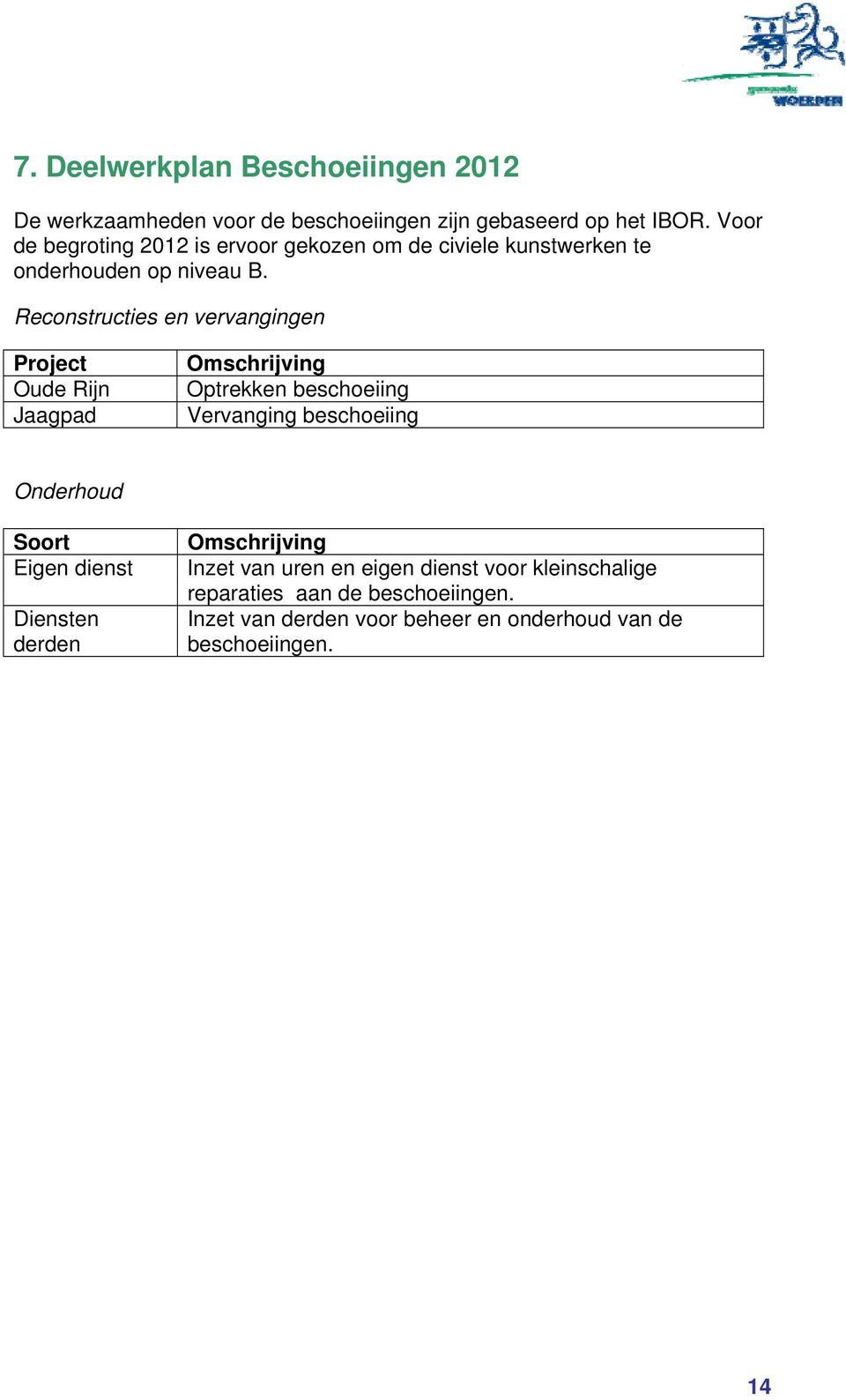 Reconstructies en vervangingen Project Oude Rijn Jaagpad Optrekken beschoeiing Vervanging beschoeiing Onderhoud Soort