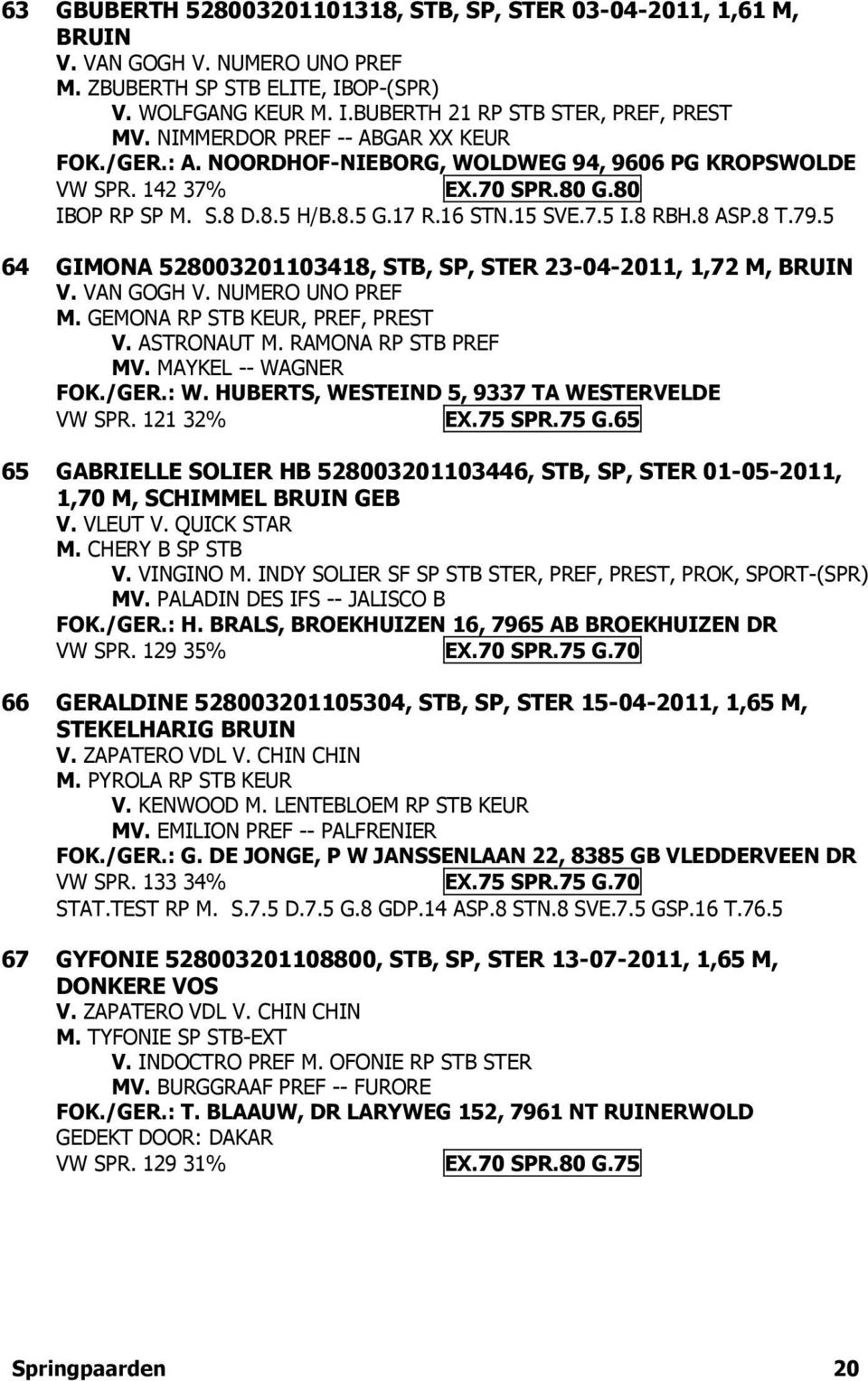 8 T.79.5 64 GIMONA 528003201103418, STB, SP, STER 23-04-2011, 1,72 M, BRUIN V. VAN GOGH V. NUMERO UNO PREF M. GEMONA RP STB KEUR, PREF, PREST V. ASTRONAUT M. RAMONA RP STB PREF MV.