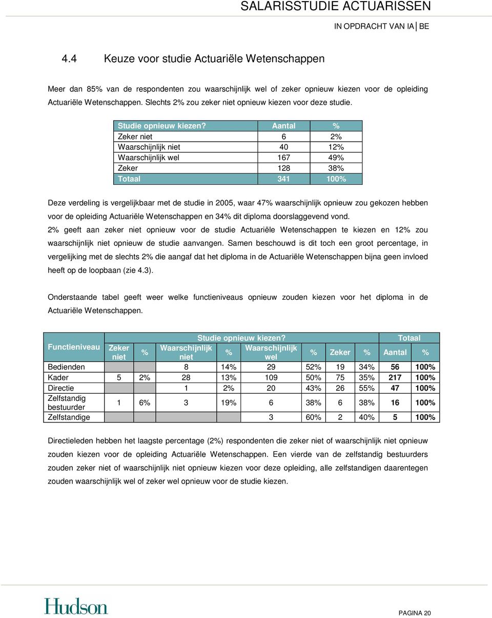 Aantal % Zeker niet 6 2% Waarschijnlijk niet 40 12% Waarschijnlijk wel 167 49% Zeker 128 38% Totaal 341 100% Deze verdeling is vergelijkbaar met de studie in 2005, waar 47% waarschijnlijk opnieuw zou