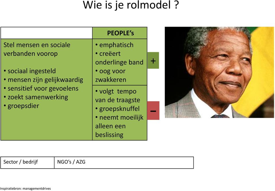 sensitief voor gevoelens zoekt samenwerking groepsdier PEOPLE s emphatisch creëert