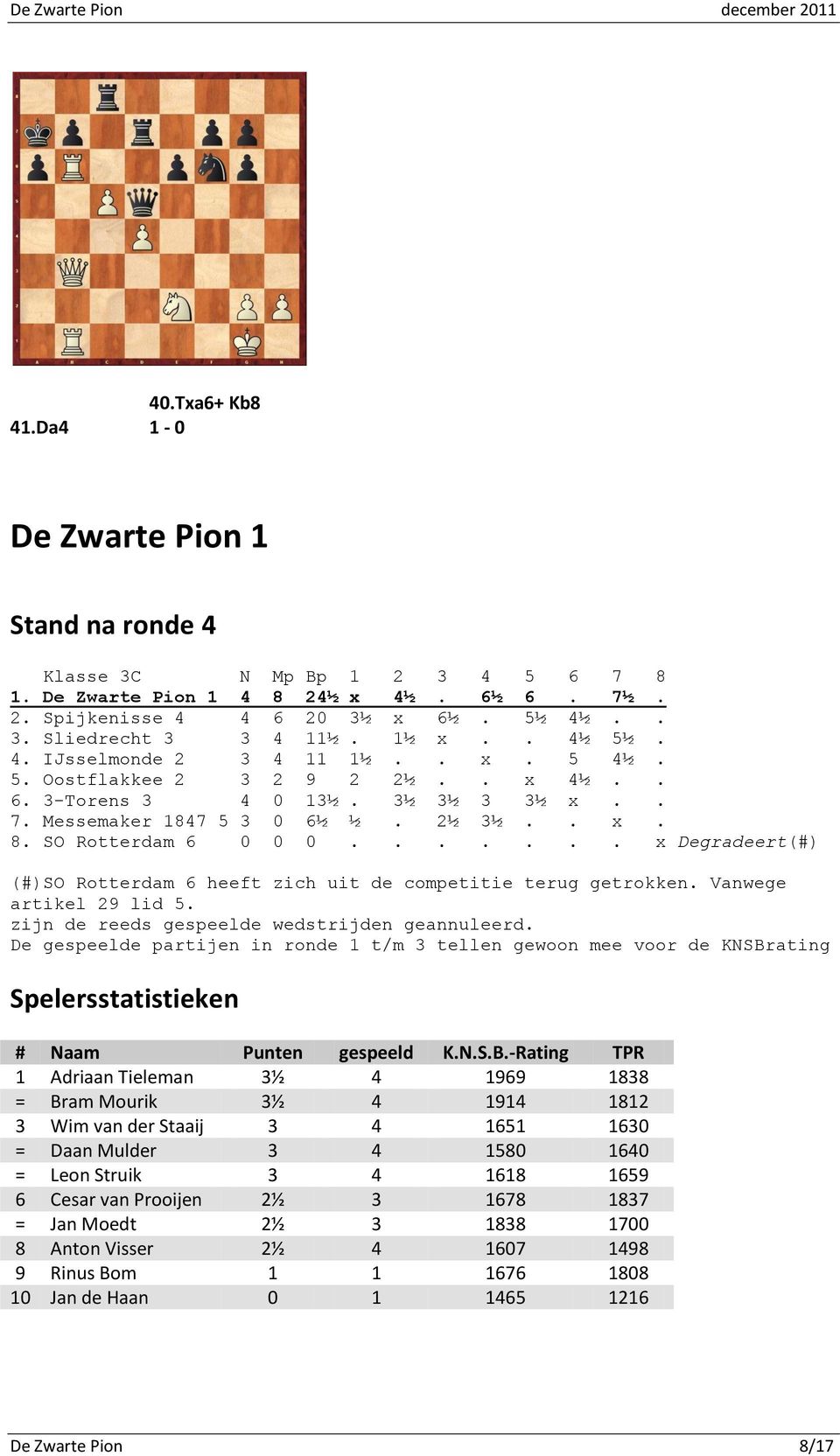 ...... x Degradeert(#) (#)SO Rotterdam 6 heeft zich uit de competitie terug getrokken. Vanwege artikel 29 lid 5. zijn de reeds gespeelde wedstrijden geannuleerd.