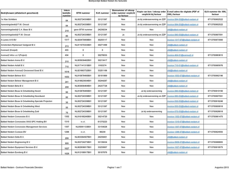 nl NL002724339B01 33121397 Ja Ja bij onderaanneming en ZZP invoice-080-03@ballast-nedam.nl 8713783607091 A-Lanes A15 BV 1317 NL820470958B01 30255117 Nee Nee invoice-1317-07@ballast-nedam.