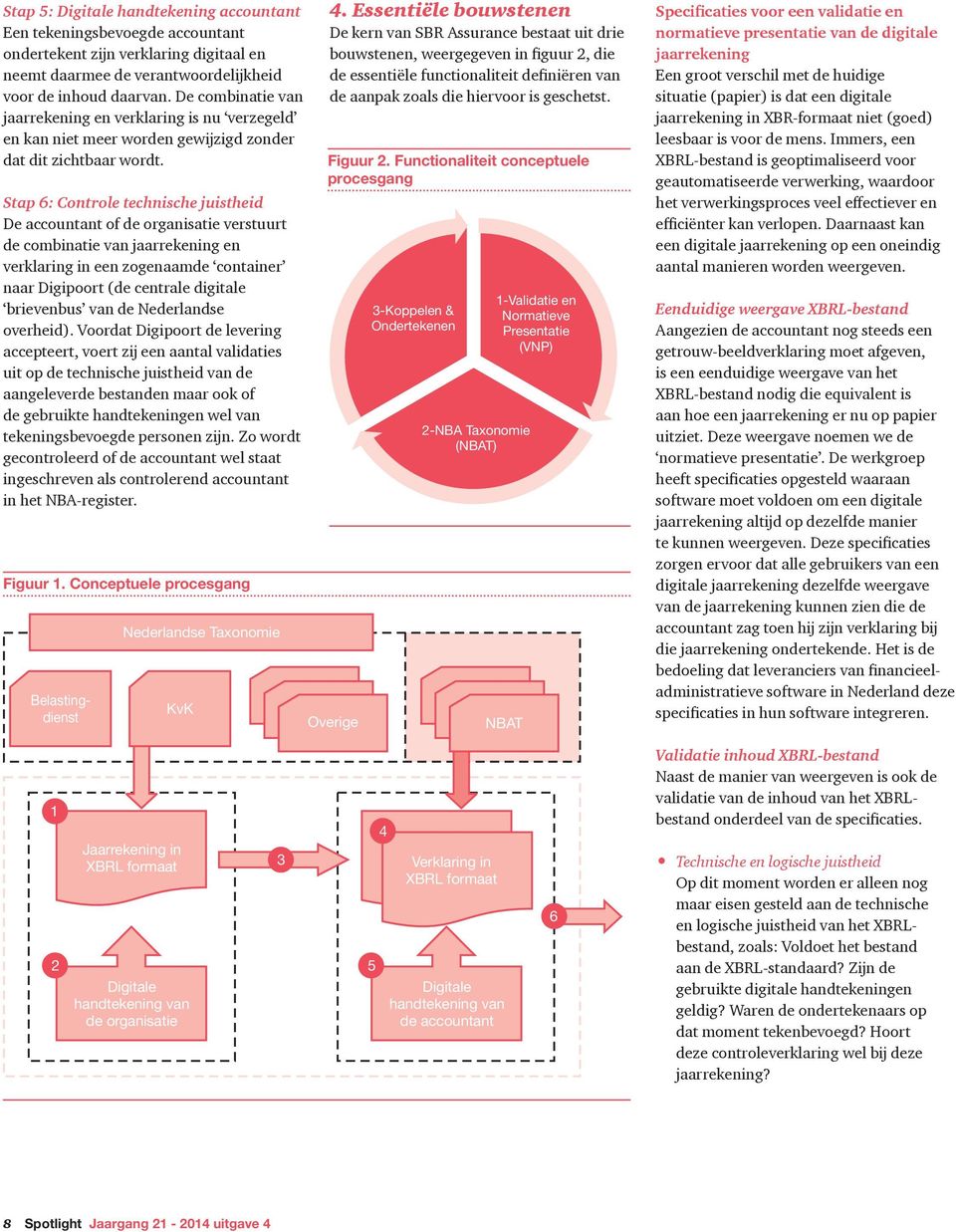 Stap 6: Controle technische juistheid De accountant of de organisatie verstuurt de combinatie van jaarrekening en verklaring in een zogenaamde container naar Digipoort (de centrale digitale