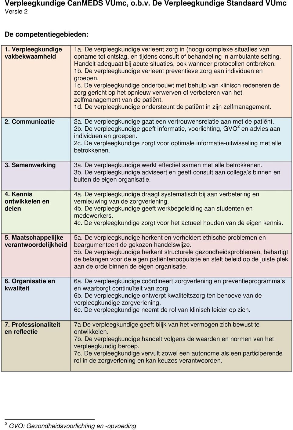 Handelt adequaat bij acute situaties, ook wanneer protocollen ontbreken. 1b. De verpleegkundige verleent preventieve zorg aan individuen en groepen. 1c.