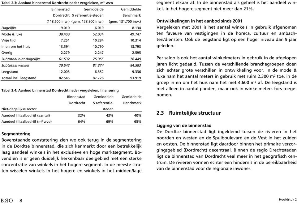 449 Subtotaal winkel 70.542 81.374 84.583 Leegstand 12.003 6.352 9.336 Totaal incl. leegstand 82.545 87.726 93.919 Tabel 2.