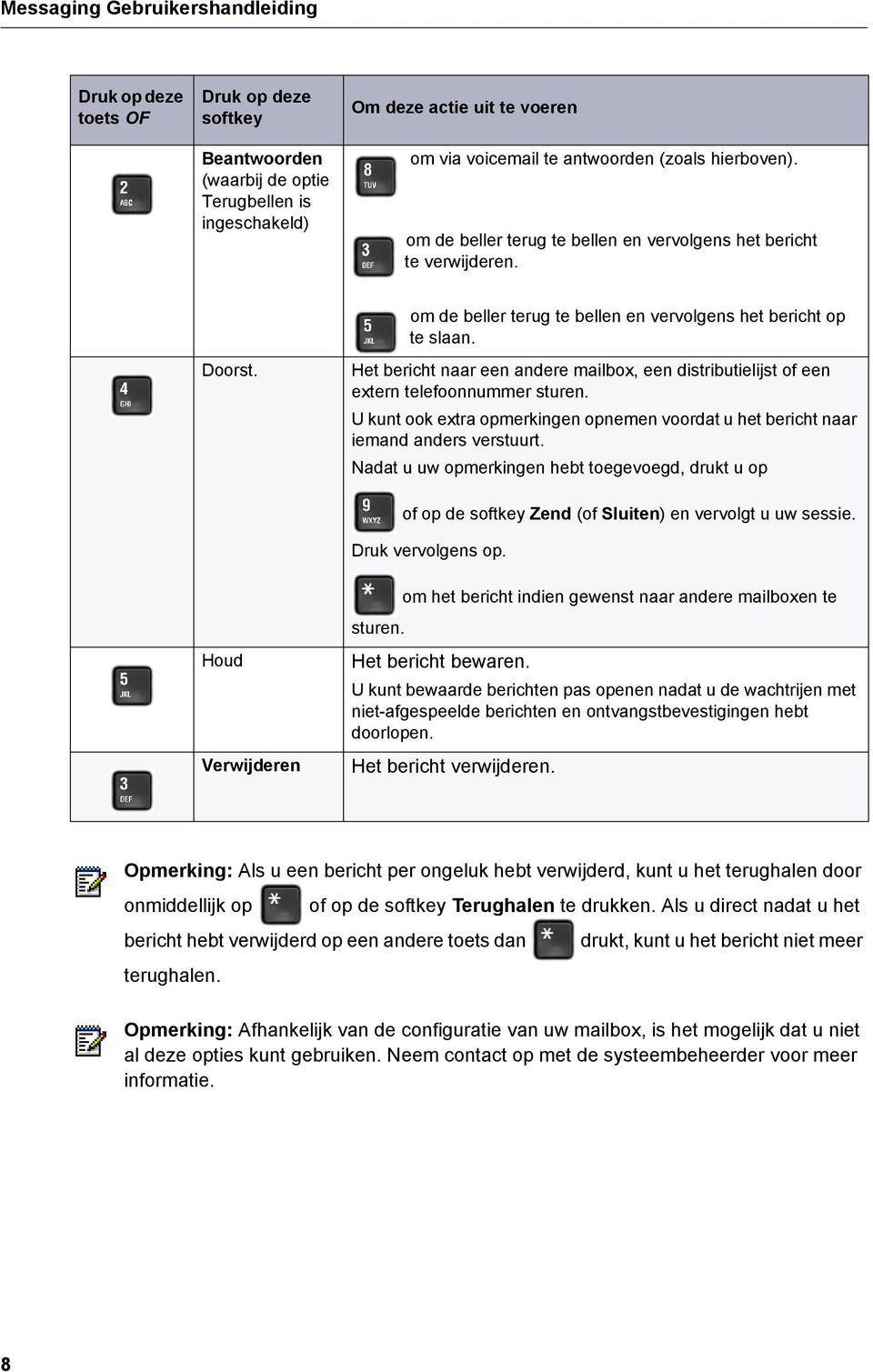 Het bericht naar een andere mailbox, een distributielijst of een extern telefoonnummer sturen. U kunt ook extra opmerkingen opnemen voordat u het bericht naar iemand anders verstuurt.