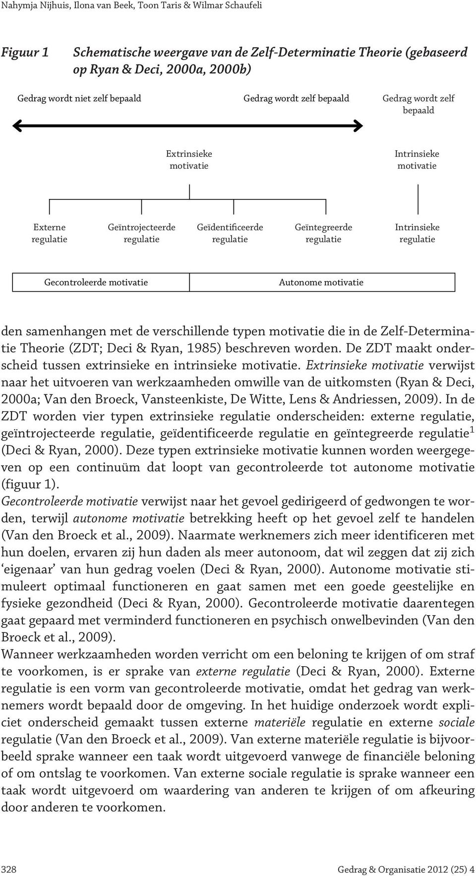 Intrinsieke regulatie Gecontroleerde motivatie Autonome motivatie den samenhangen met de verschillende typen motivatie die in de Zelf-Determinatie Theorie (ZDT; Deci & Ryan, 1985) beschreven worden.