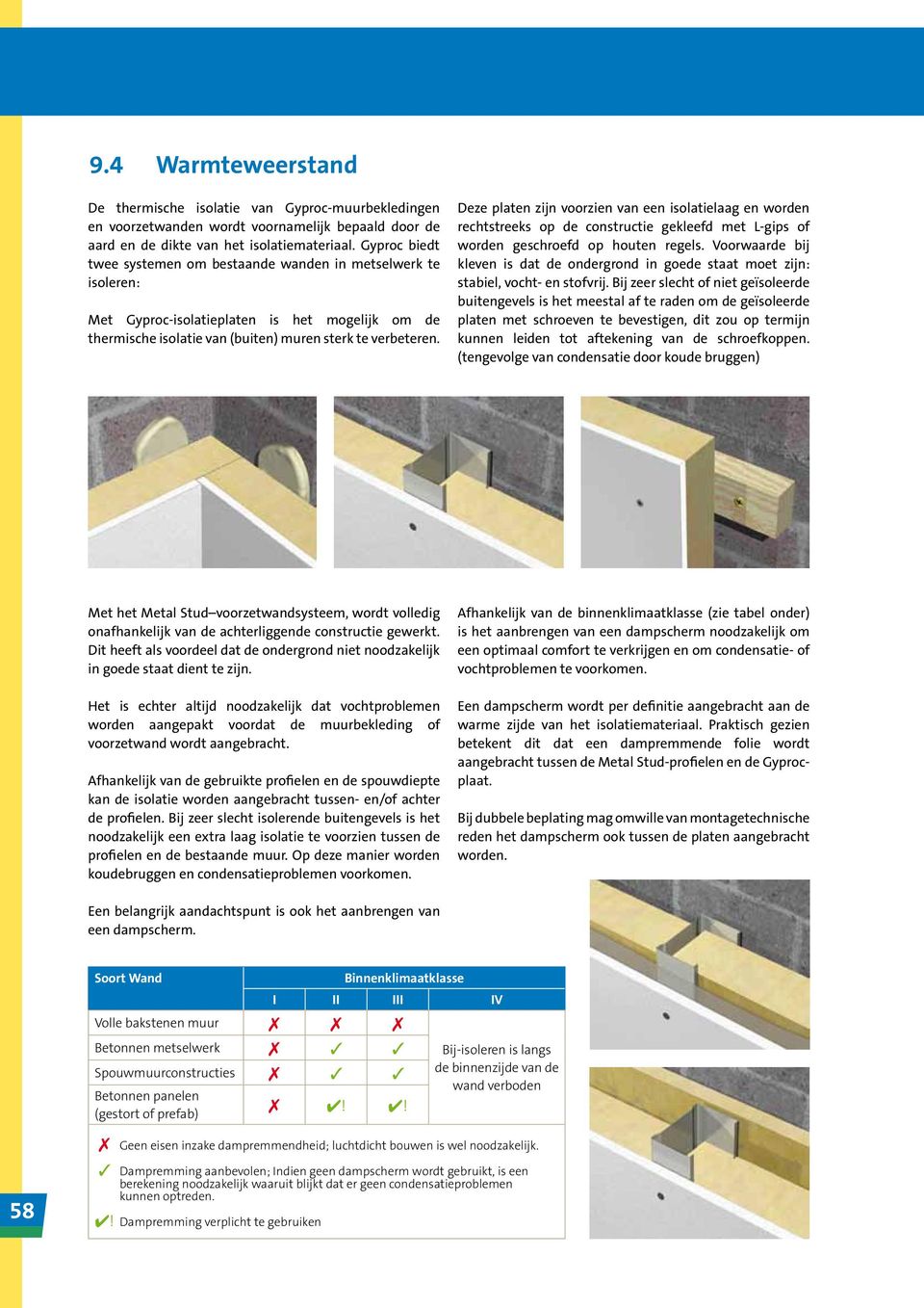 Deze platen zijn voorzien van een isolatielaag en worden rechtstreeks op de constructie gekleefd met L-gips of worden geschroefd op houten regels.