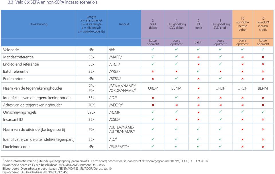 Veldcode 4!x :86: Mandaatreferentie 35x /MARF/ End-to-end referentie 35x /EREF/ Batchreferentie 35x /PREF/ Reden retour 4!