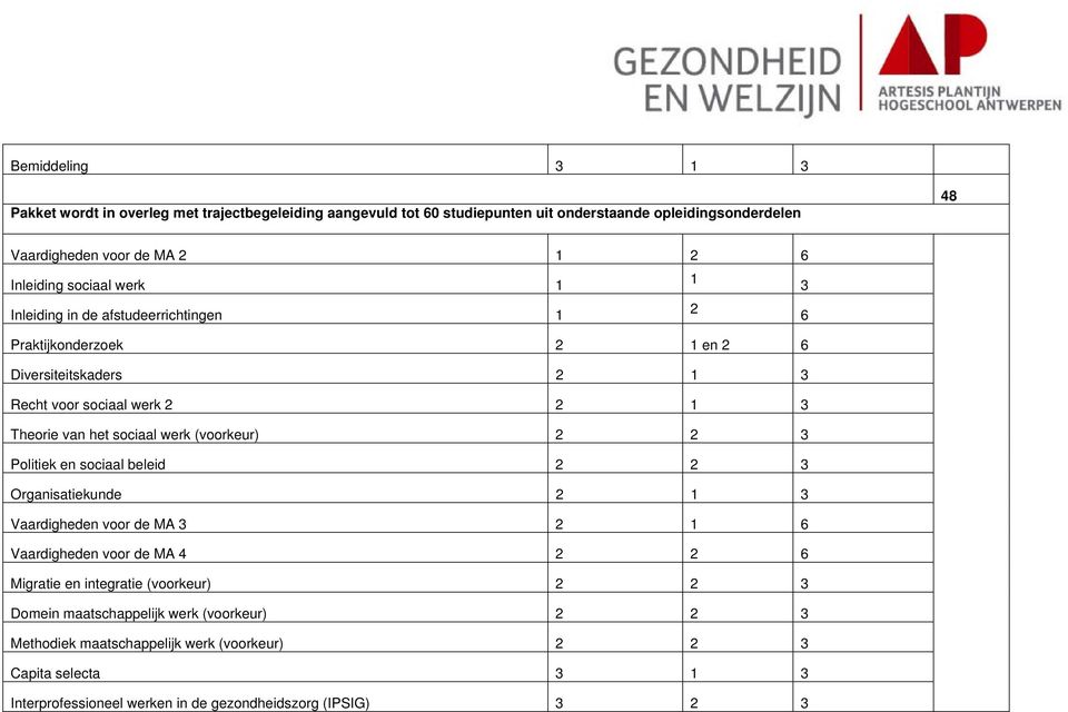 sociaal werk (voorkeur) 2 2 3 Politiek en sociaal beleid 2 2 3 Organisatiekunde 2 1 3 Vaardigheden voor de MA 3 2 1 6 Vaardigheden voor de MA 4 2 2 6 Migratie en integratie