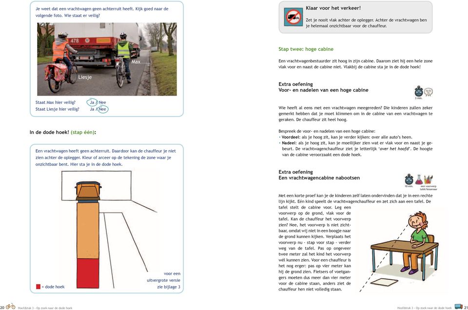 Daarom ziet hij een hele zone vlak voor en naast de cabine niet. Vlakbij de cabine sta je in de dode hoek! Extra oefening Voor- en nadelen van een hoge cabine Staat Max hier veilig?