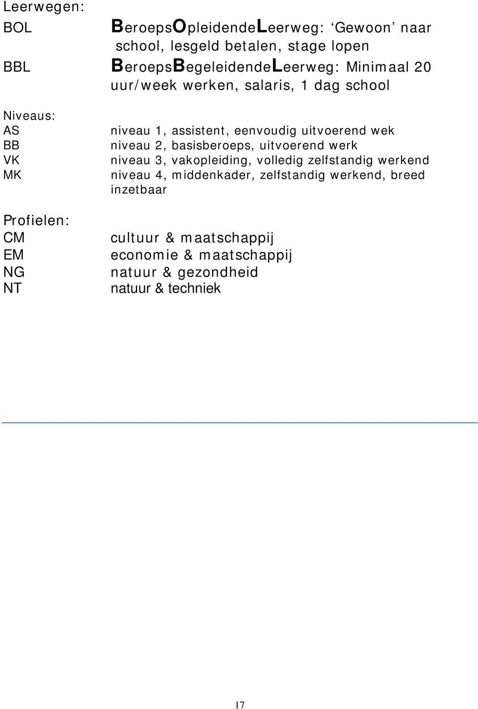 uitvoerend wek niveau 2, basisberoeps, uitvoerend werk niveau 3, vakopleiding, volledig zelfstandig werkend niveau 4,