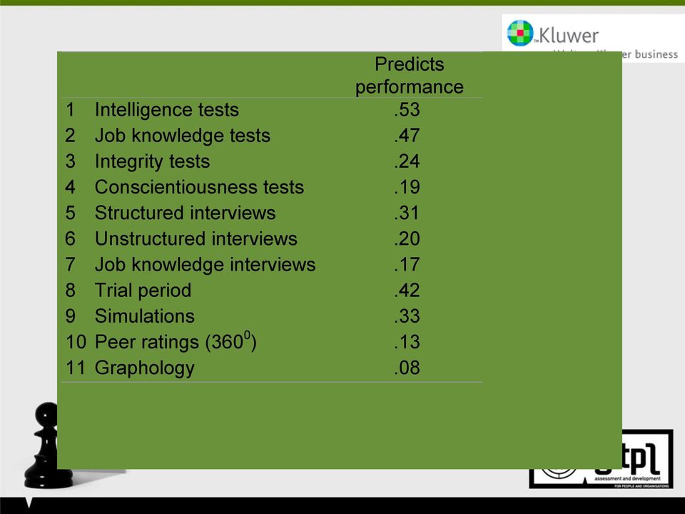 19 5 Structured interviews.31 6 Unstructured interviews.