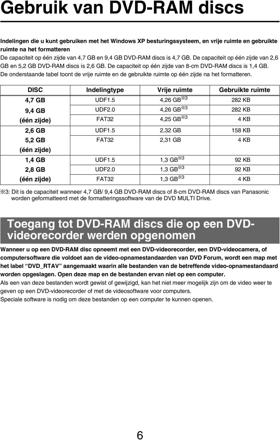 De onderstaande tabel toont de vrije ruimte en de gebruikte ruimte op één zijde na het formatteren. DISC Indelingtype Vrije ruimte Gebruikte ruimte 4,7 GB UDF1.5 4,26 GB *3 282 KB 9,4 GB UDF2.