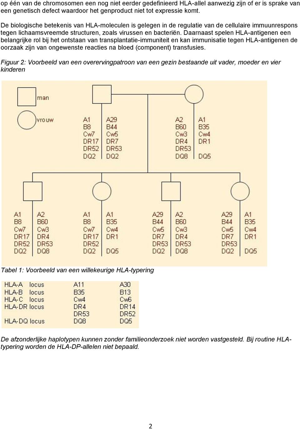 Daarnaast spelen HLA-antigenen een belangrijke rol bij het ontstaan van transplantatie-immuniteit en kan immunisatie tegen HLA-antigenen de oorzaak zijn van ongewenste reacties na bloed (component)