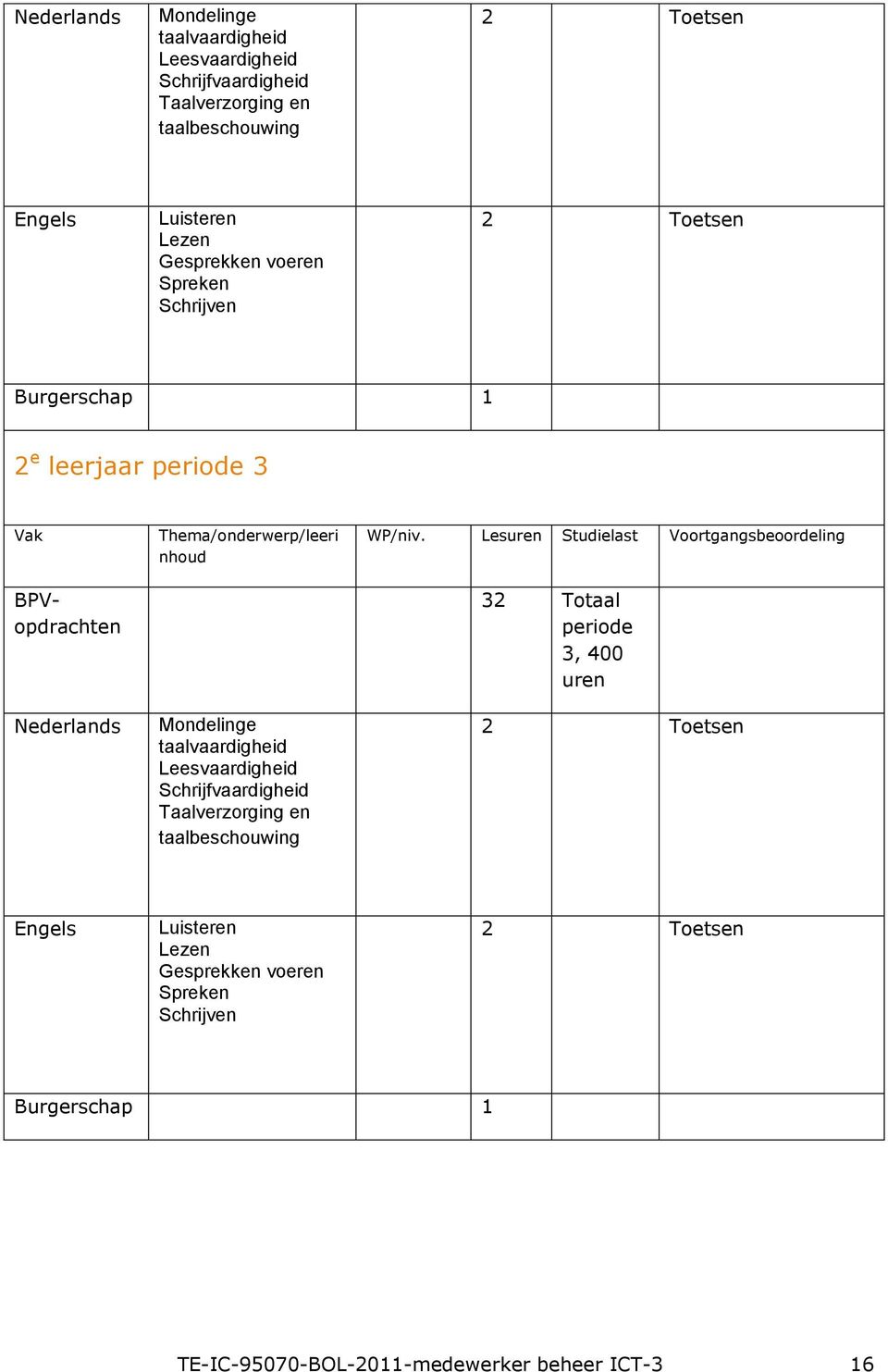 Mondelinge taalvaardigheid Leesvaardigheid Schrijfvaardigheid Taalverzorging en taalbeschouwing WP/niv.