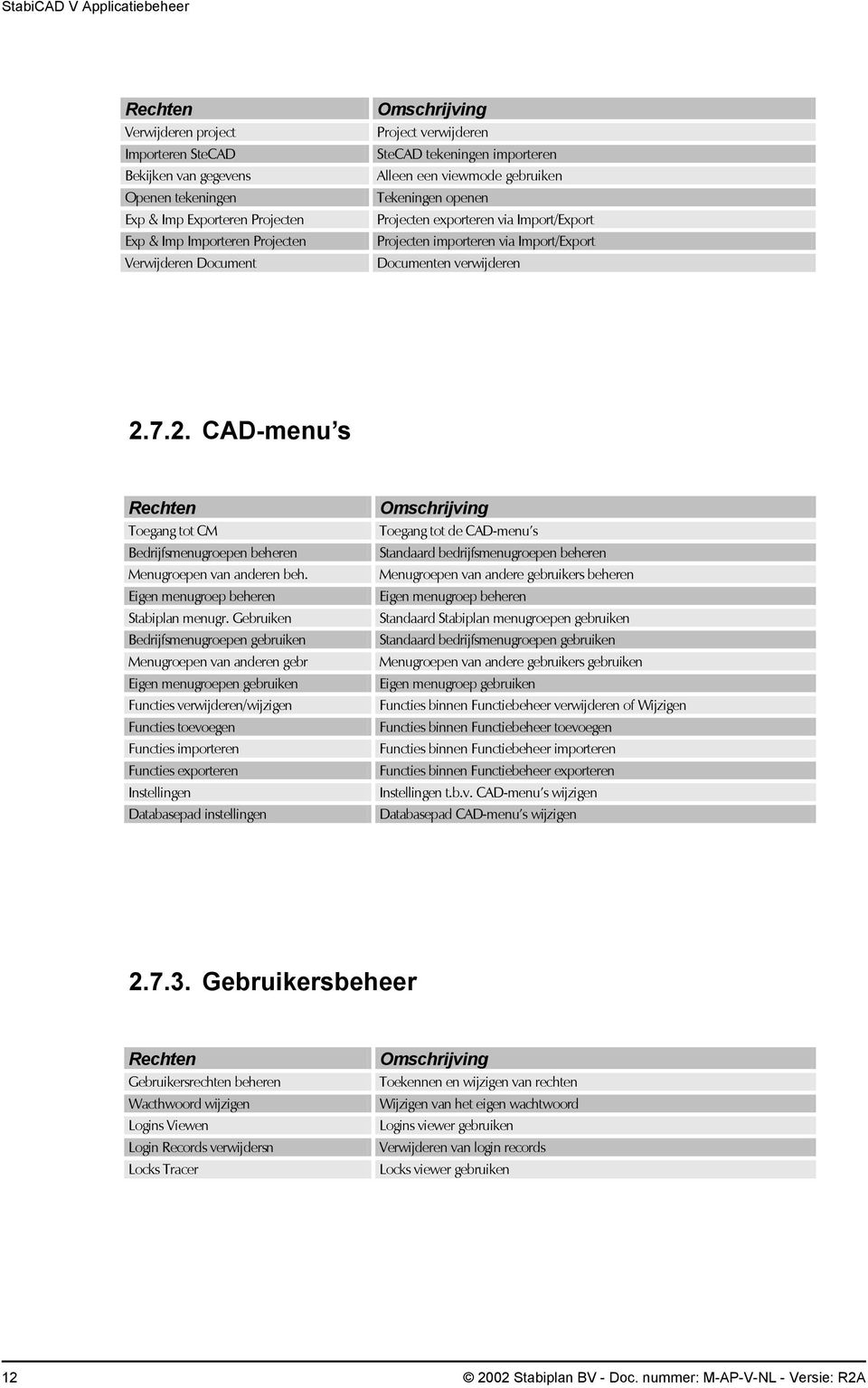 7.2. CAD-menu s Rechten Toegang tot CM Bedrijfsmenugroepen beheren Menugroepen van anderen beh. Eigen menugroep beheren Stabiplan menugr.