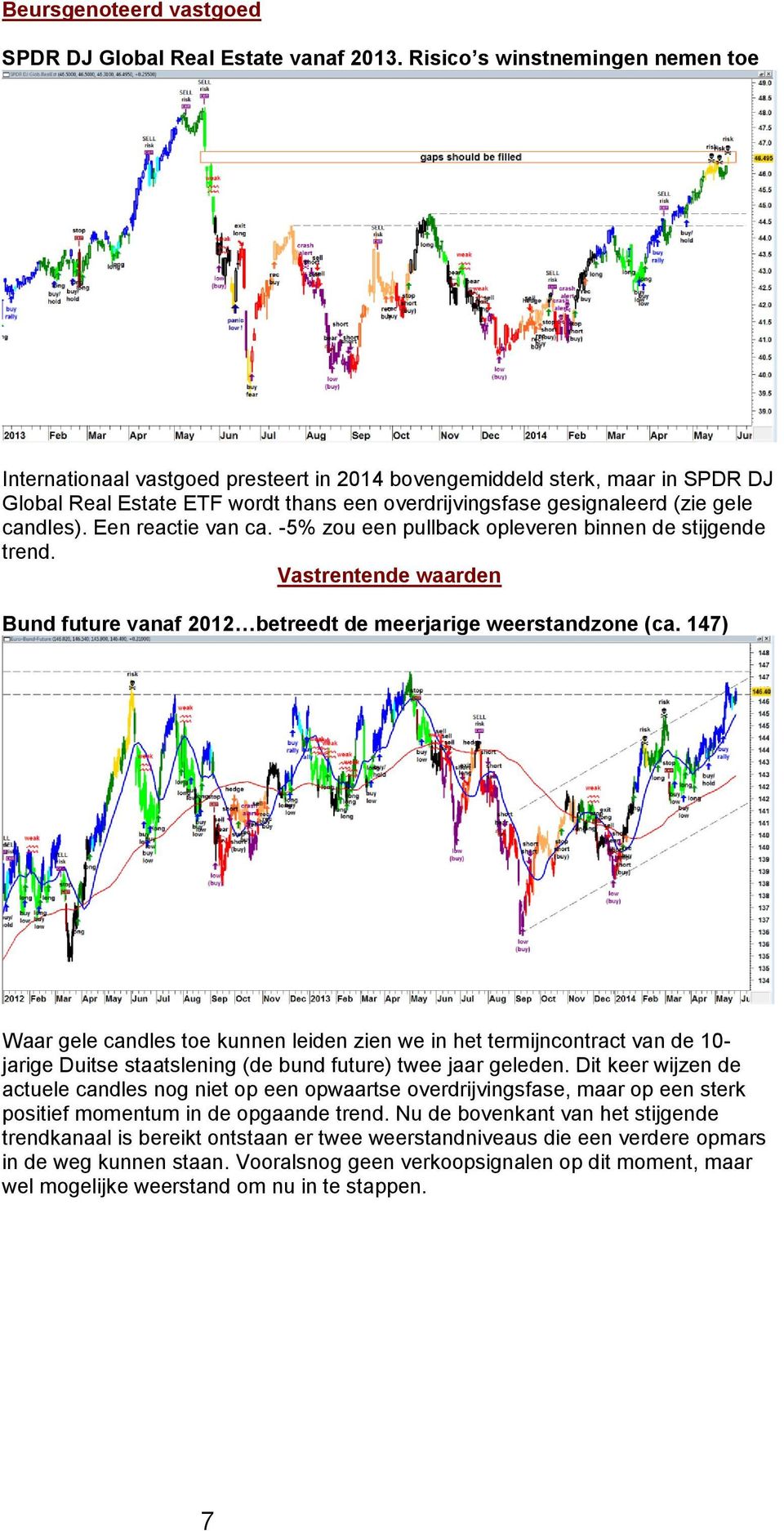 candles). Een reactie van ca. -5% zou een pullback opleveren binnen de stijgende trend. Vastrentende waarden Bund future vanaf 2012 betreedt de meerjarige weerstandzone (ca.