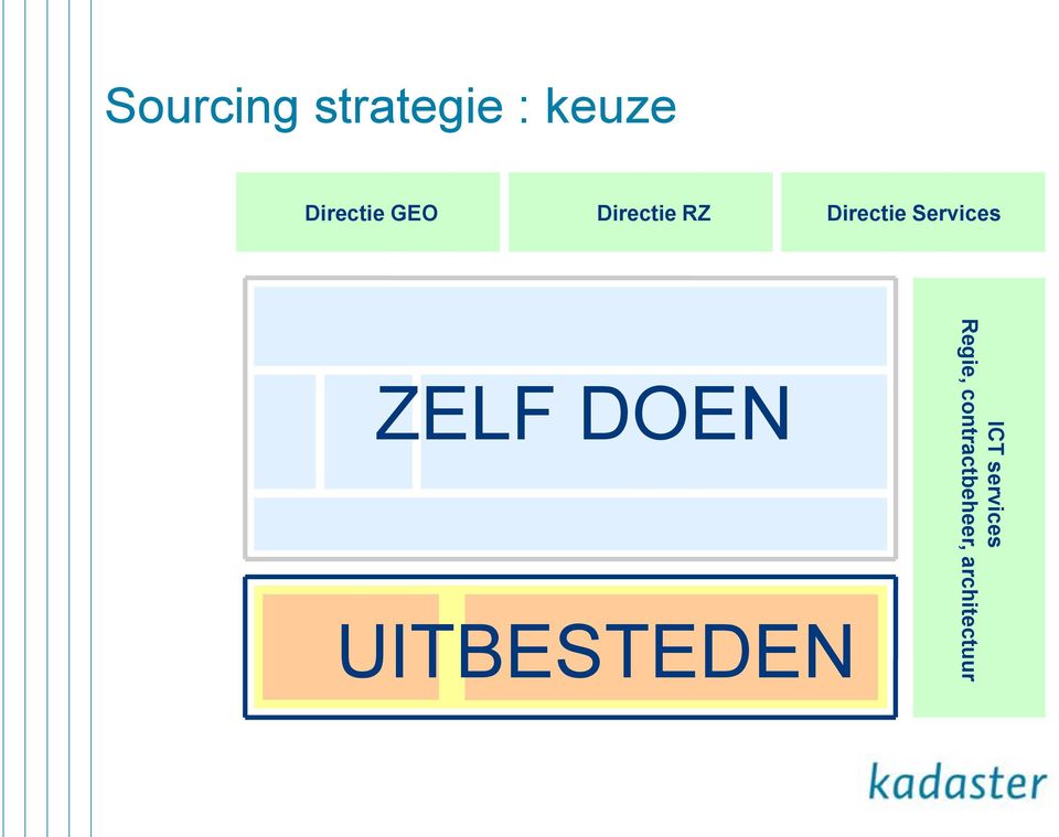 Services ZELF DOEN UITBESTEDEN ICT