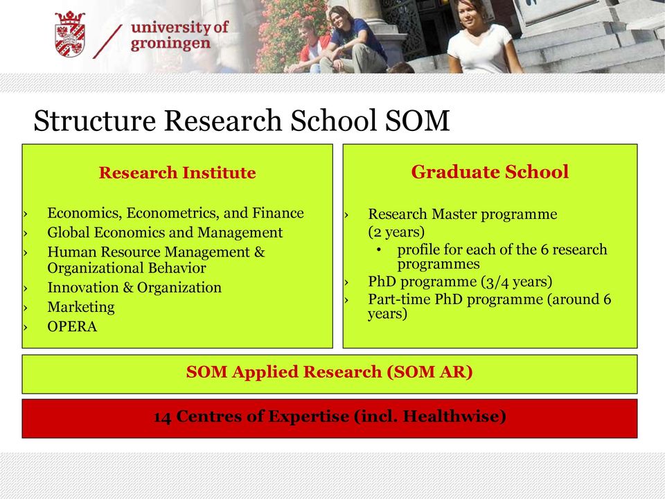 Graduate School Research Master programme (2 years) profile for each of the 6 research programmes PhD programme