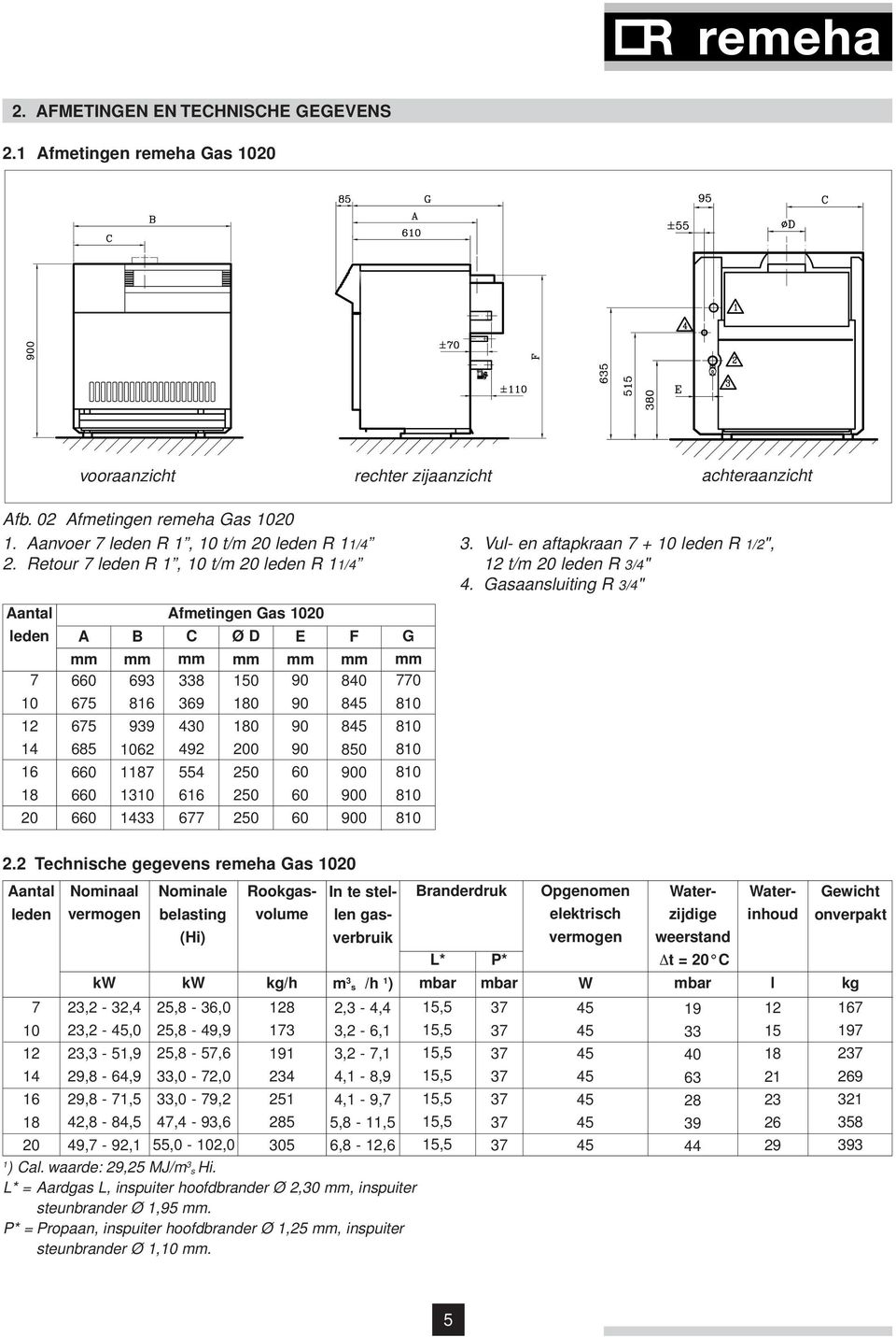 554 250 60 616 250 60 677 250 60 F 840 845 845 850 0 0 0 G 770 3. Vul en aftapkraan 7 + 10 leden R 1/2", t/m 20 leden R 3/4" 4. Gasaansluiting R 3/4" 2.