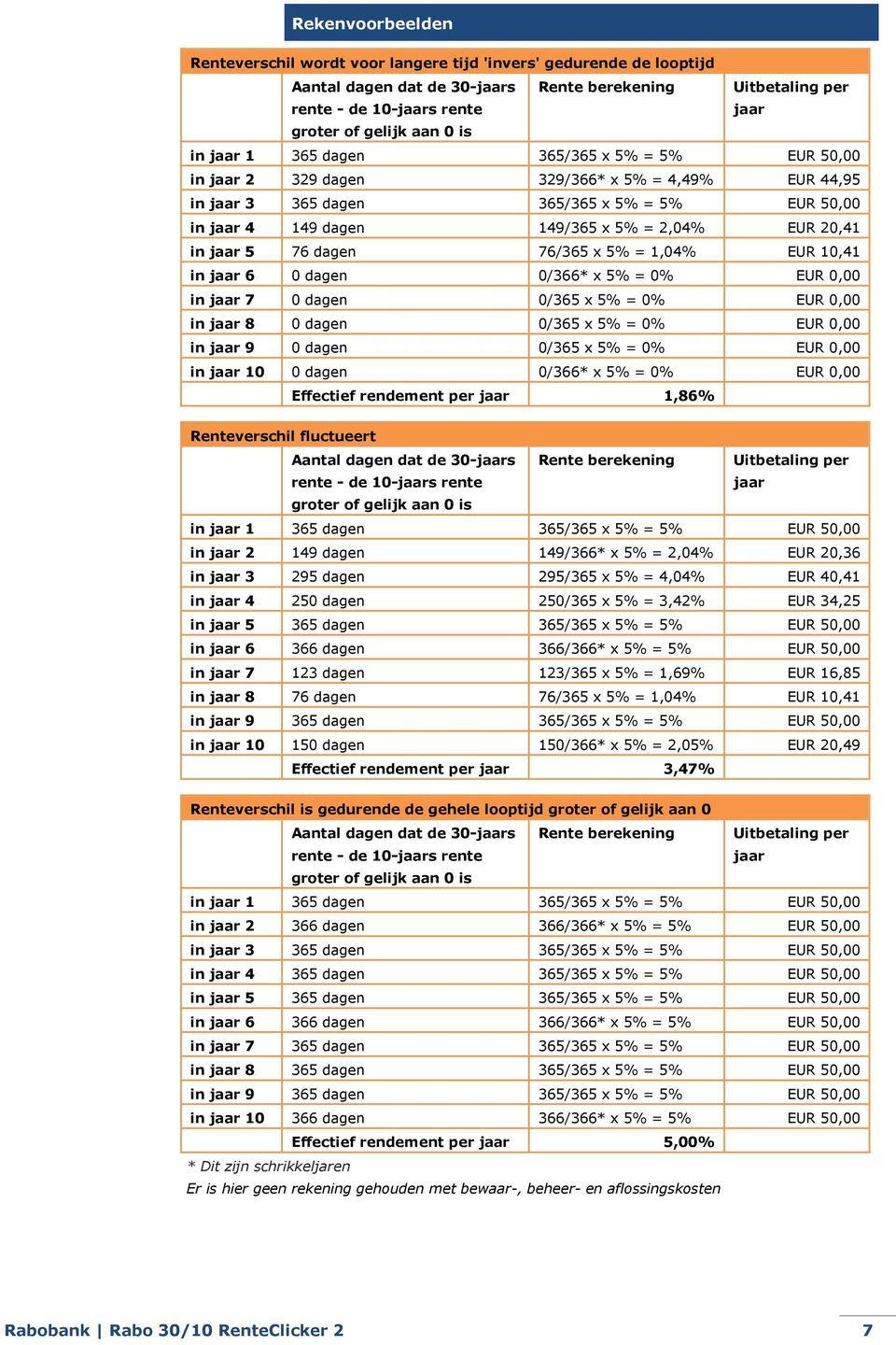 20,41 in jaar 5 76 dagen 76/365 x 5% = 1,04% EUR 10,41 in jaar 6 0 dagen 0/366* x 5% = 0% EUR 0,00 in jaar 7 0 dagen 0/365 x 5% = 0% EUR 0,00 in jaar 8 0 dagen 0/365 x 5% = 0% EUR 0,00 in jaar 9 0