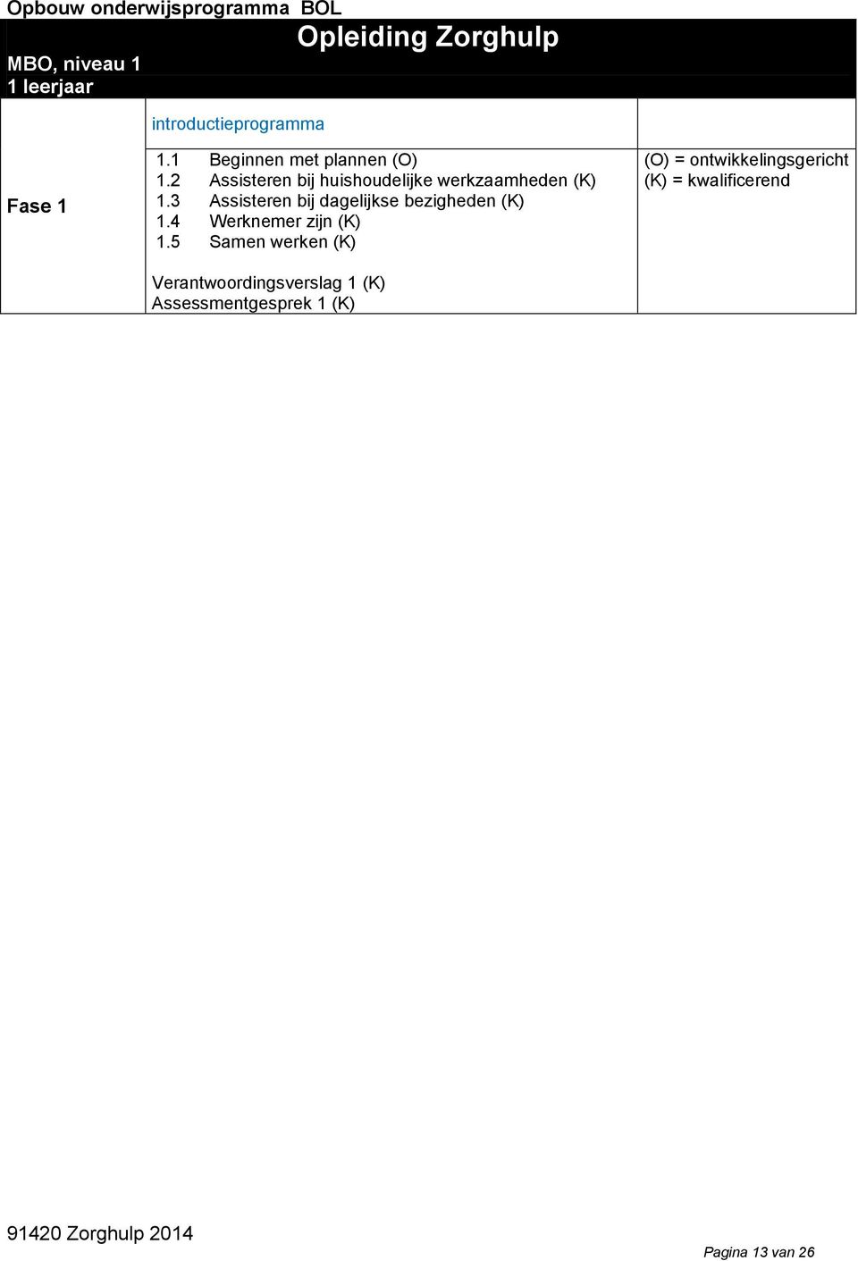 3 Assisteren bij dagelijkse bezigheden (K) 1.4 Werknemer zijn (K) 1.