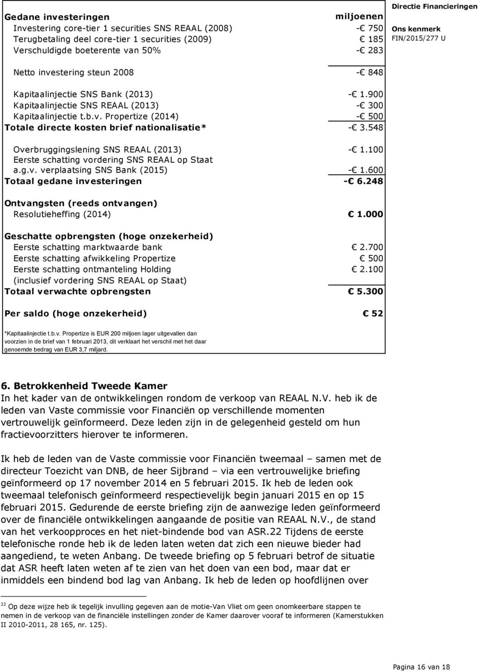 548 Overbruggingslening SNS REAAL (2013) - 1.100 Eerste schatting vordering SNS REAAL op Staat a.g.v. verplaatsing SNS Bank (2015) - 1.600 Totaal gedane investeringen - 6.