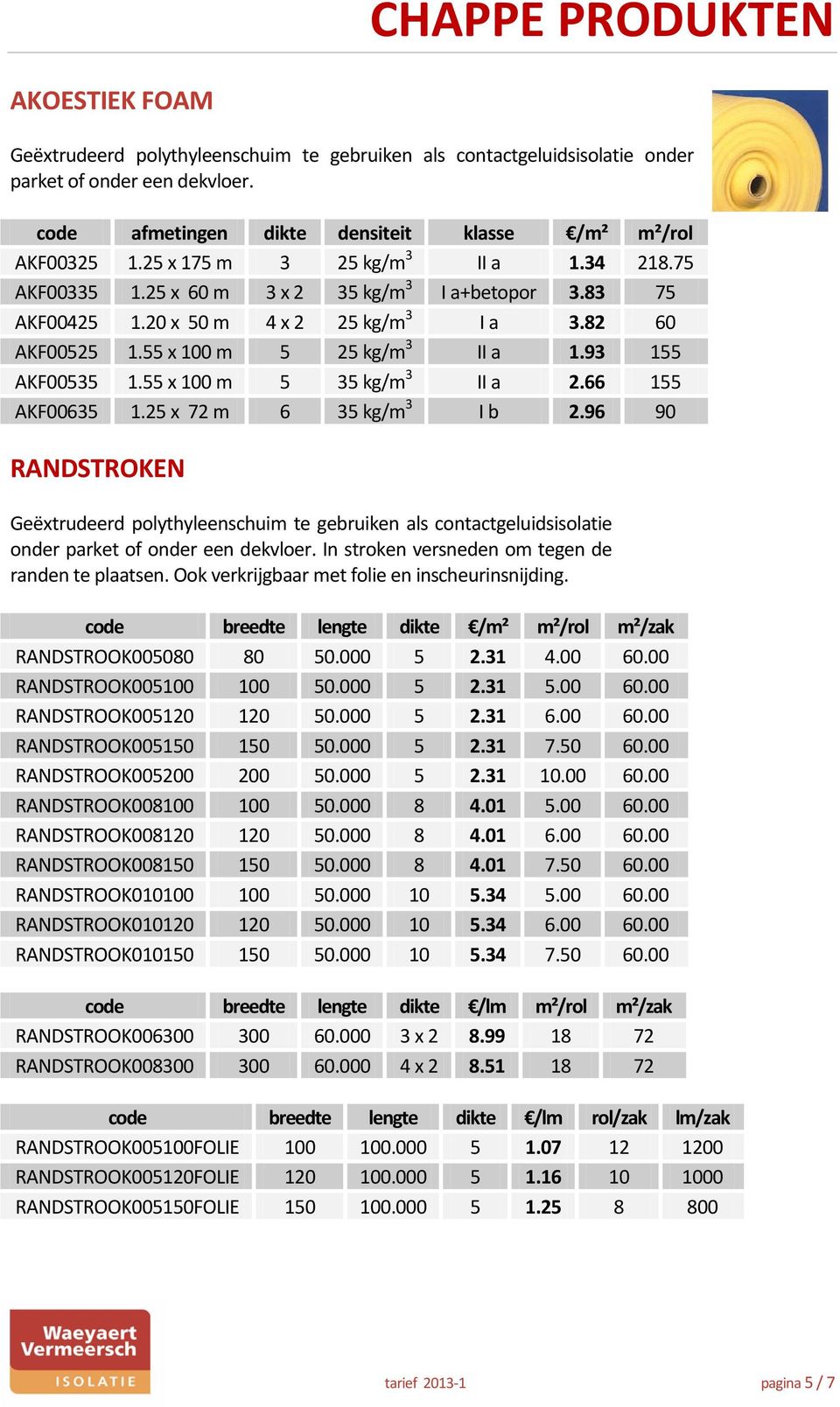 93 155 AKF00535 1.55 x 100 m 5 35 kg/m 3 II a 2.66 155 AKF00635 1.25 x 72 m 6 35 kg/m 3 I b 2.