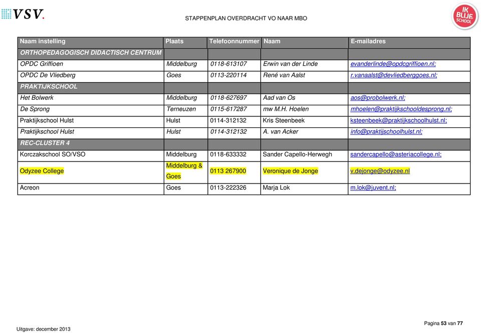 nl; De Sprong Terneuzen 0115-617287 mw M.H. Hoelen mhoelen@praktijkschooldesprong.nl; Praktijkschool Hulst Hulst 0114-312132 Kris Steenbeek ksteenbeek@praktijkschoolhulst.