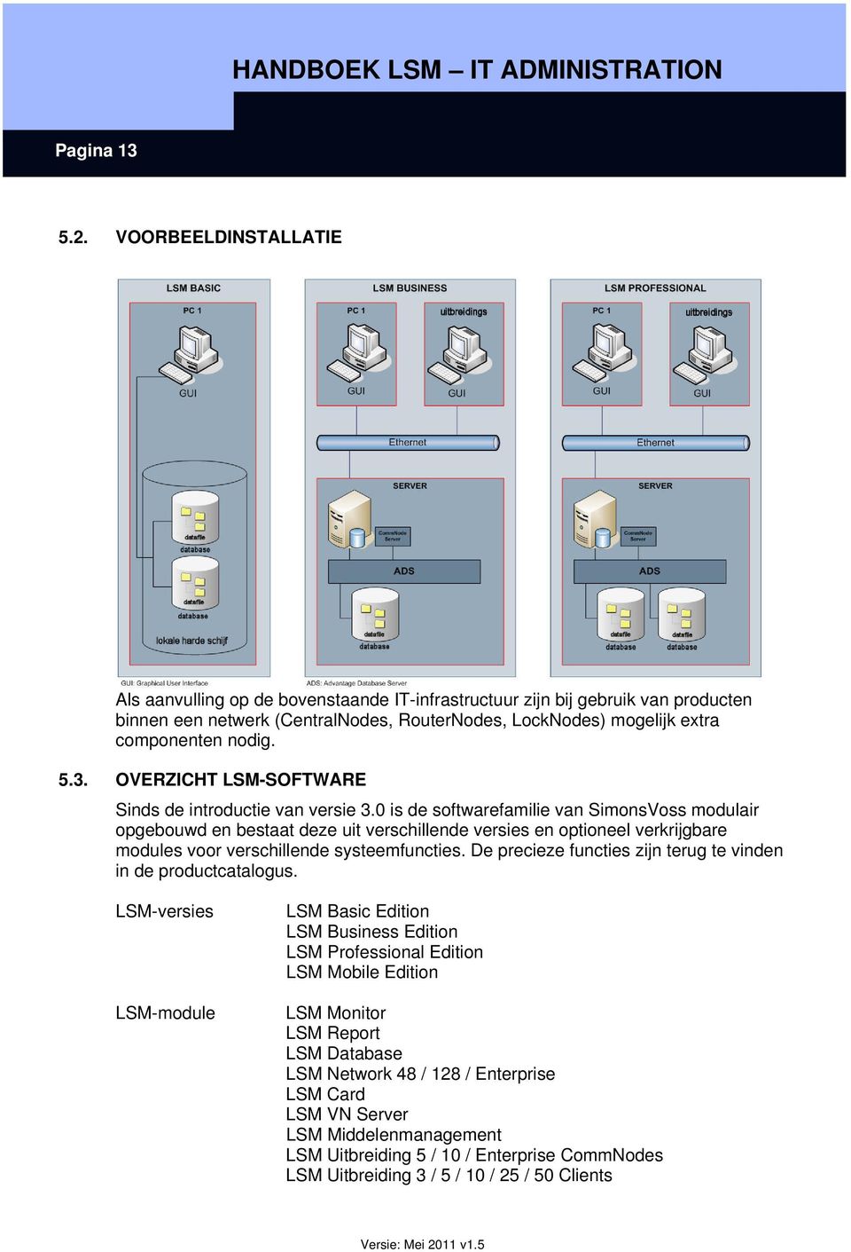 OVERZICHT LSM-SOFTWARE Sinds de introductie van versie 3.