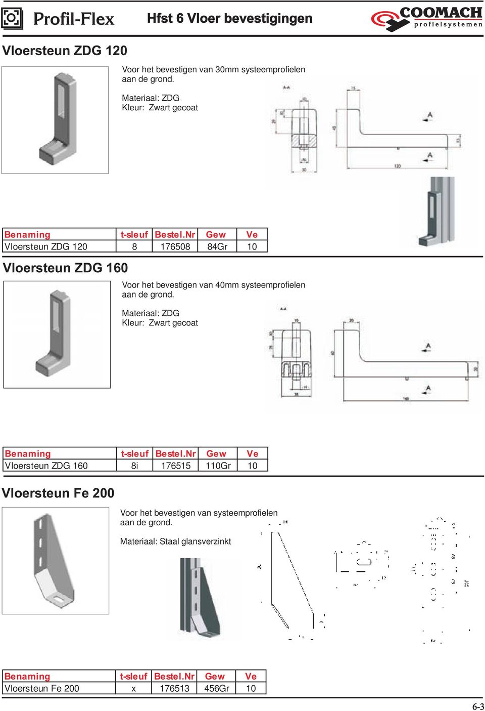 bevestigen van mm systeemprofielen aan de grond.