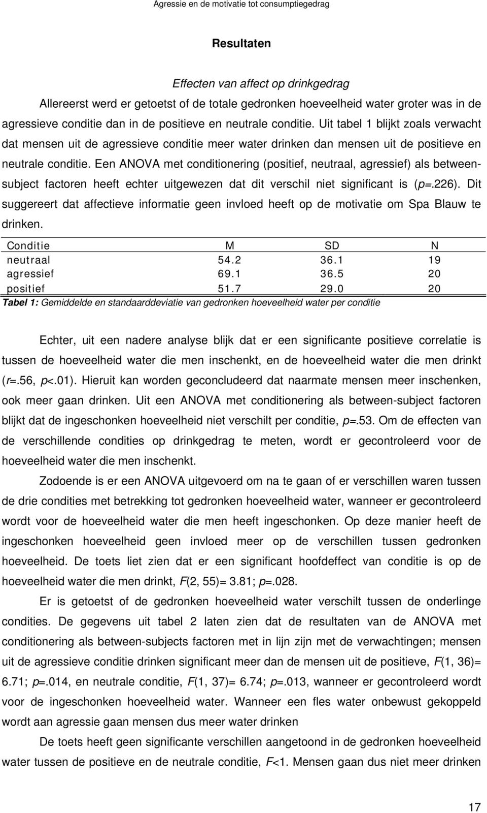 Een ANOVA met conditionering (positief, neutraal, agressief) als betweensubject factoren heeft echter uitgewezen dat dit verschil niet significant is (p=.226).