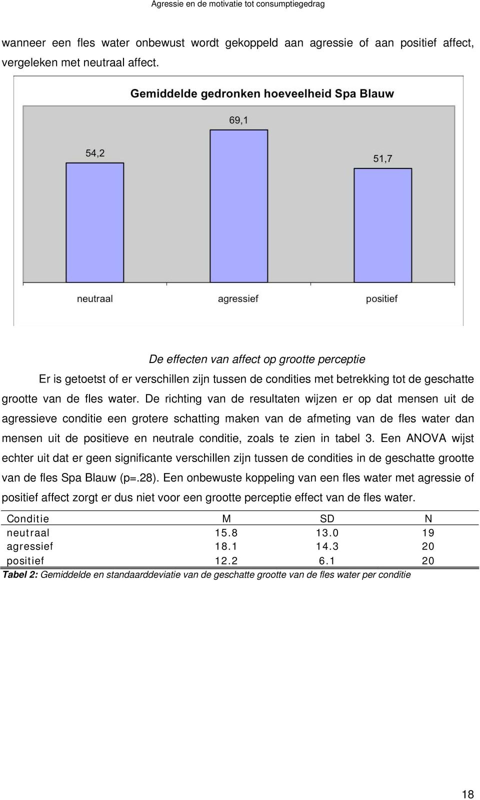 De richting van de resultaten wijzen er op dat mensen uit de agressieve conditie een grotere schatting maken van de afmeting van de fles water dan mensen uit de positieve en neutrale conditie, zoals