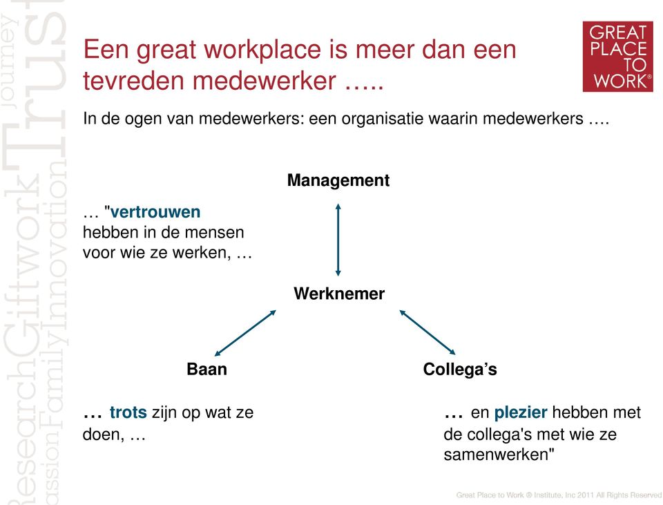 "vertrouwen hebben in de mensen voor wie ze werken, Management Werknemer