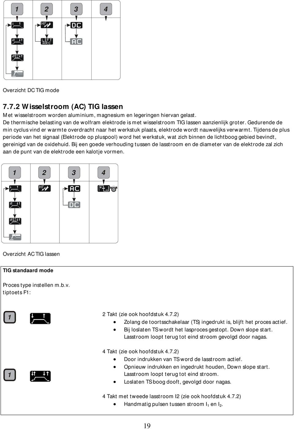 Gedurende de min cyclus vind er warmte overdracht naar het werkstuk plaats, elektrode wordt nauwelijks verwarmt.