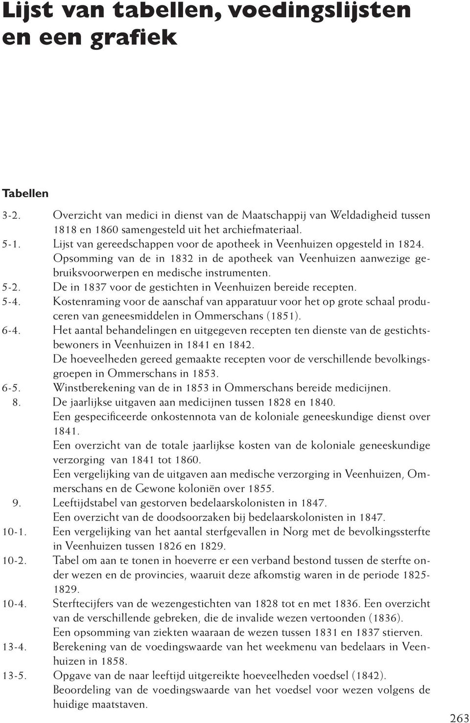 De in 1837 voor de gestichten in Veenhuizen bereide recepten. 5-4. Kostenraming voor de aanschaf van apparatuur voor het op grote schaal produceren van geneesmiddelen in Ommerschans (1851). 6-4.