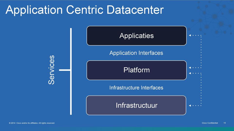 Infrastructure Interfaces Infrastructuur 2014