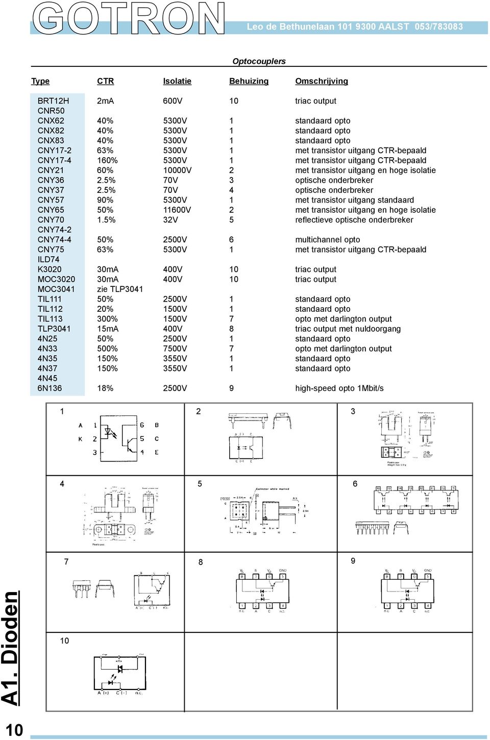 5% 70V 3 optische onderbreker CNY37 2.5% 70V 4 optische onderbreker CNY57 90% 5300V 1 met transistor uitgang standaard CNY65 50% 11600V 2 met transistor uitgang en hoge isolatie CNY70 1.