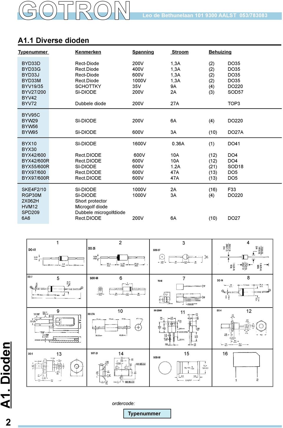 600V 3A (10) DO27A BYX10 SI-DIODE 1600V 0.36A (1) DO41 BYX30 BYX42/600 Rect.DIODE 600V 10A (12) DO4 BYX42/600R Rect.DIODE 600V 10A (12) DO4 BYX55/600R SI-DIODE 600V 1.2A (21) SOD18 BYX97/600 Rect.