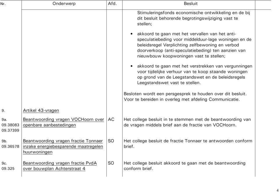 het verstrekken van vergunningen voor tijdelijke verhuur van te koop staande woningen op grond van de Leegstandswet en de beleidsregels Leegstandswet vast te stellen.