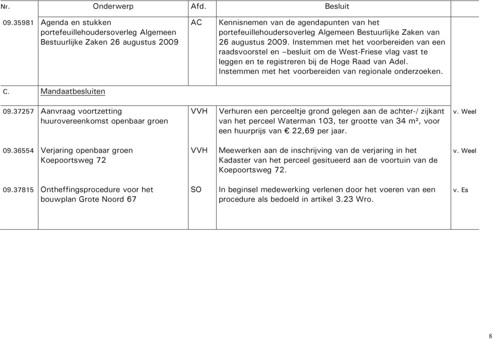 Instemmen met het voorbereiden van regionale onderzoeken. C. Mandaatbesluiten 09.