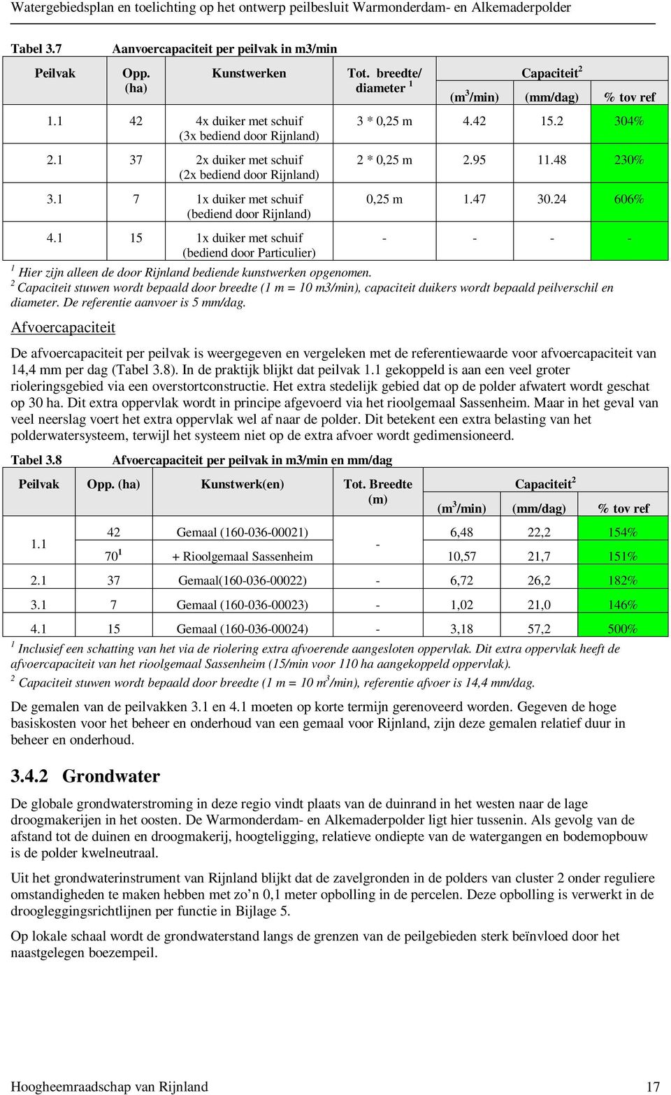 1 15 1x duiker met schuif (bediend door Particulier) 3 * 0,25 m 4.42 15.2 304% 2 * 0,25 m 2.95 11.48 230% 0,25 m 1.47 30.